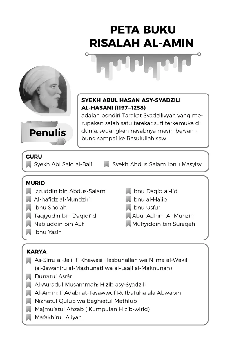 Buku Risalah al-Amin oleh Imam Syadzili