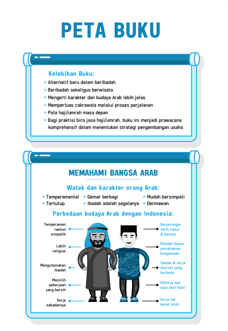 Buku Umrah Anti Mainstream oleh Nordin Hidayat