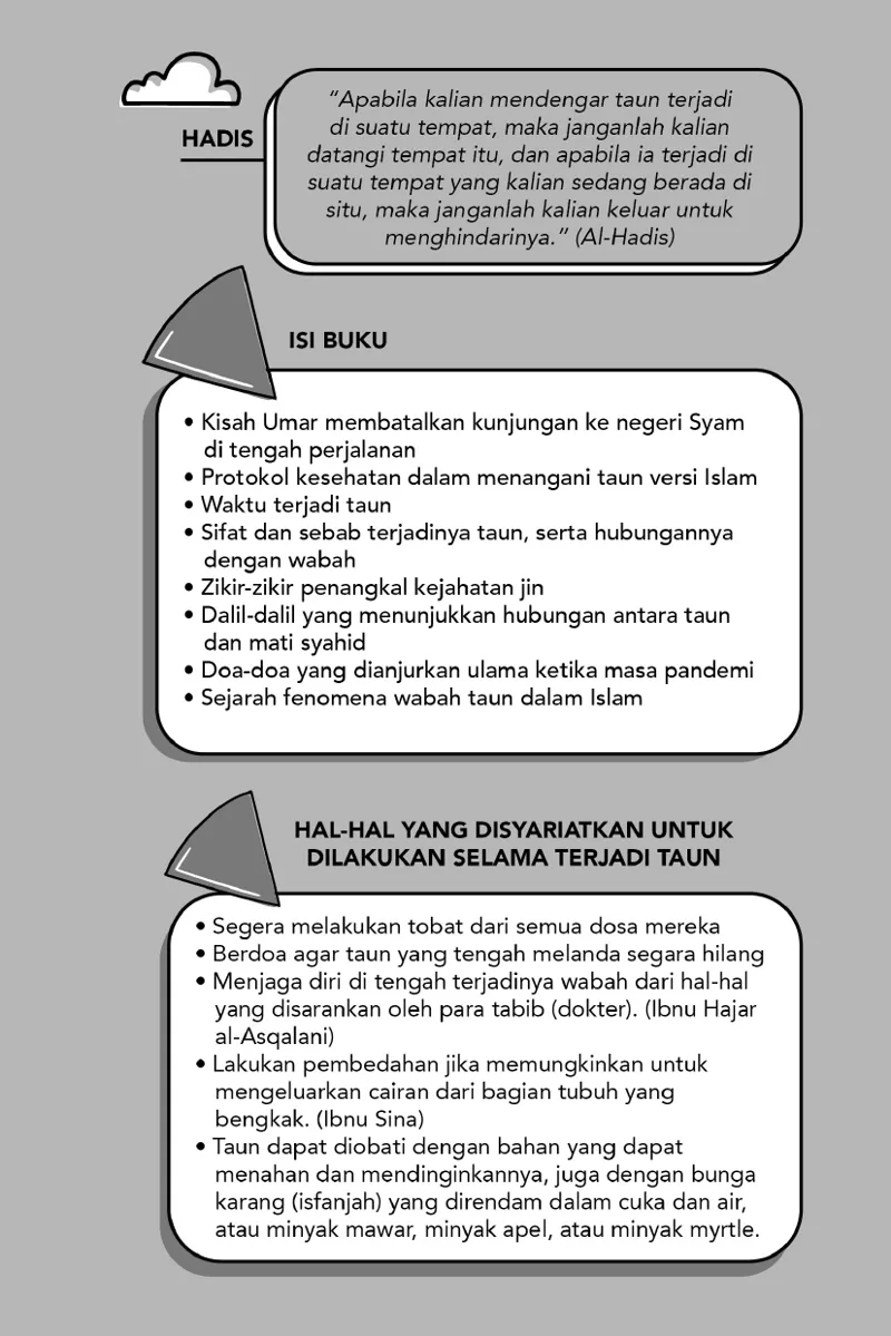 Buku Fikih Pandemi Dalam Islam oleh Zakaria al-Anshari