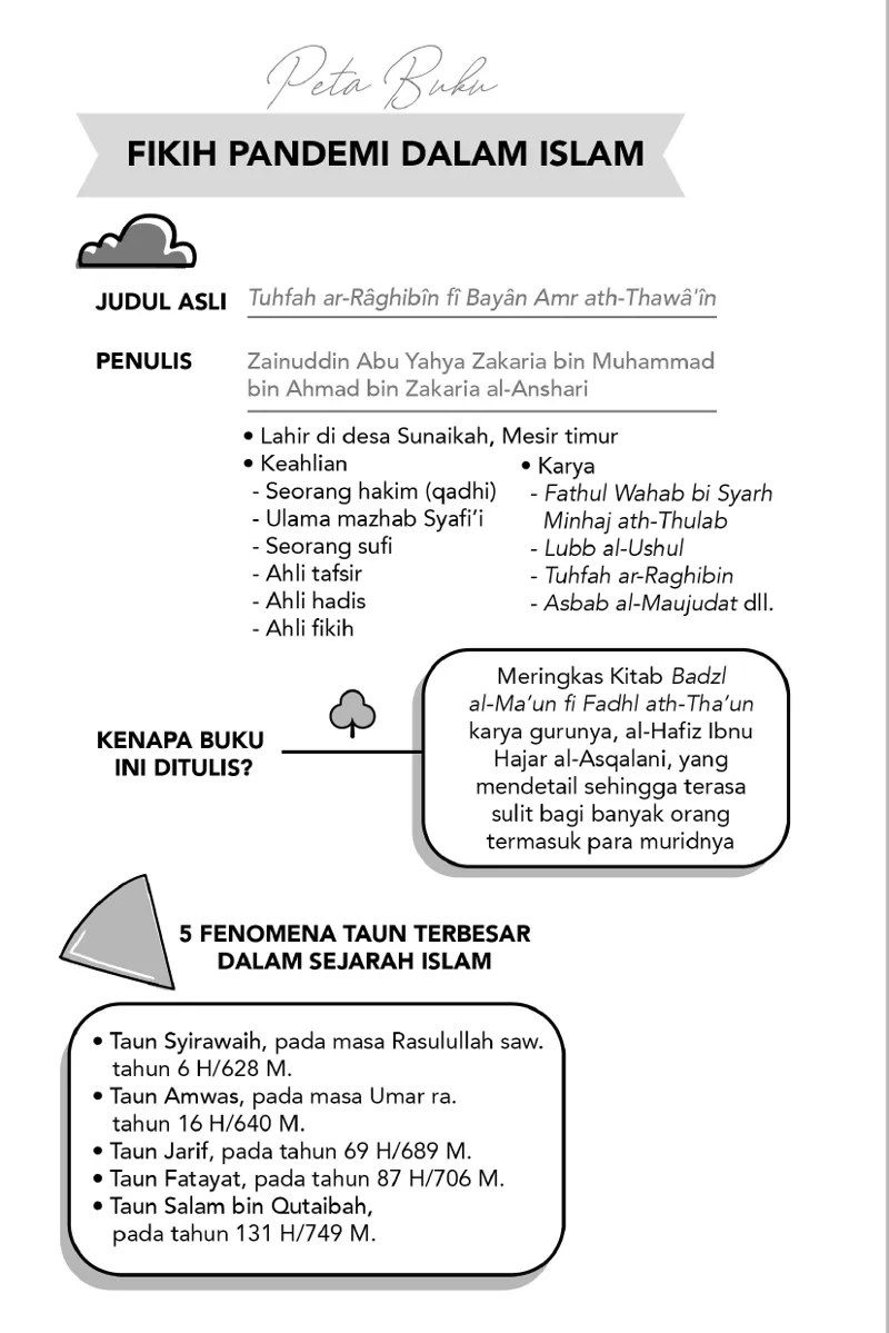 Buku Fikih Pandemi Dalam Islam oleh Zakaria al-Anshari