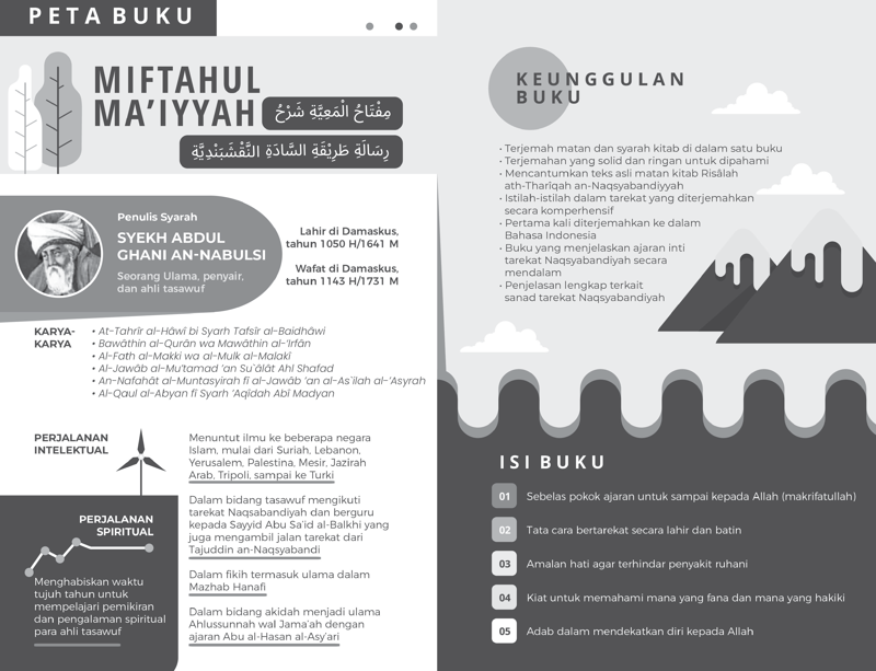 Buku Kitab Miftahul Ma'iyyah oleh Syekh Abdul Ghani an-Nabulsi