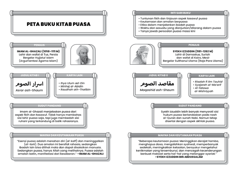Buku Kitab Puasa oleh Imam Al Ghazali