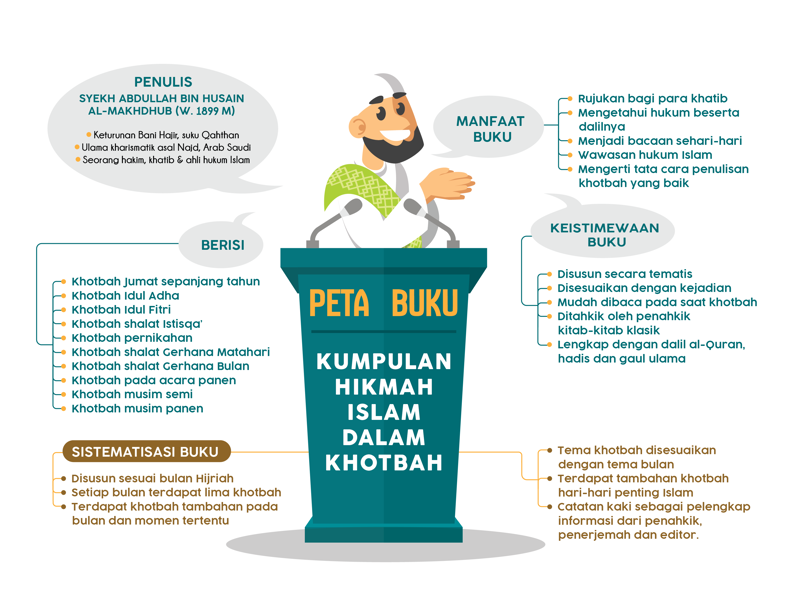 Buku Kumpulan Hikmah Islam Dalam Khotbah oleh 