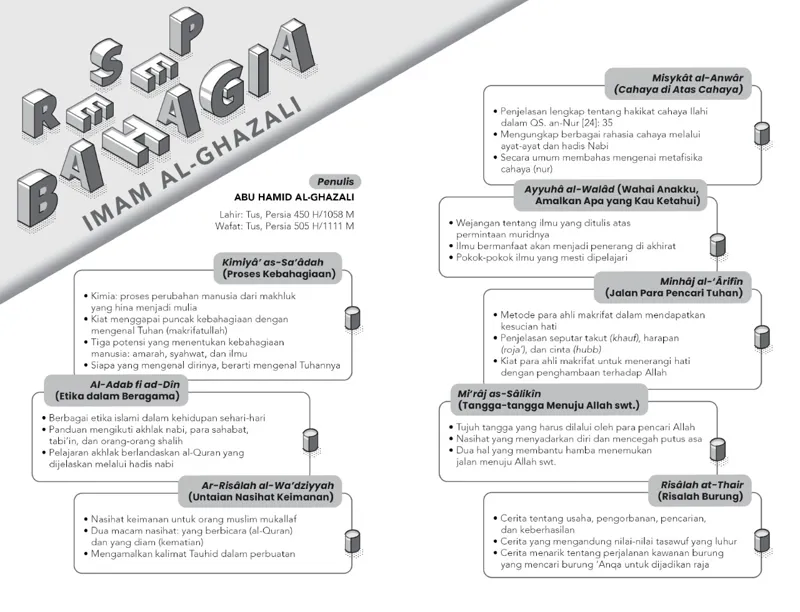 Buku Resep Bahagia Imam Al-Ghazali HC oleh Imam Al Ghazali