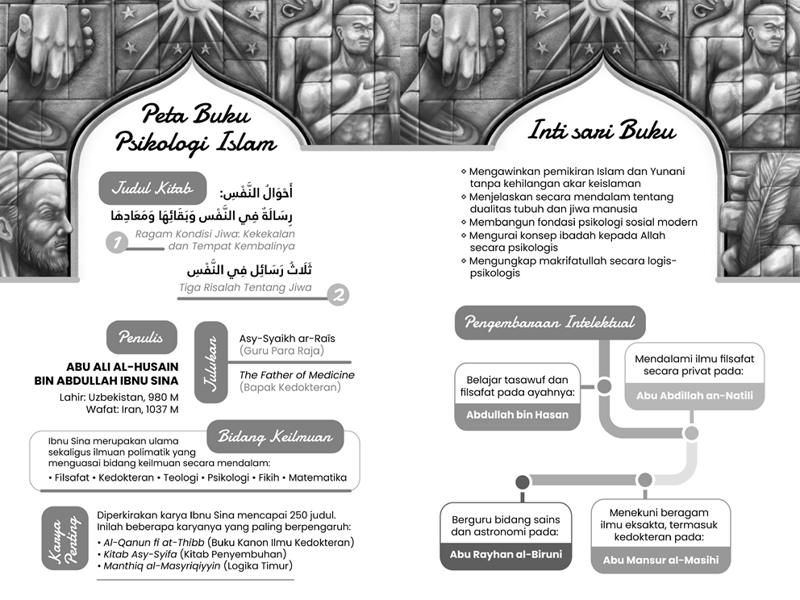 Buku Psikologi Islam - Ibnu Sina oleh Ibnu Sina
