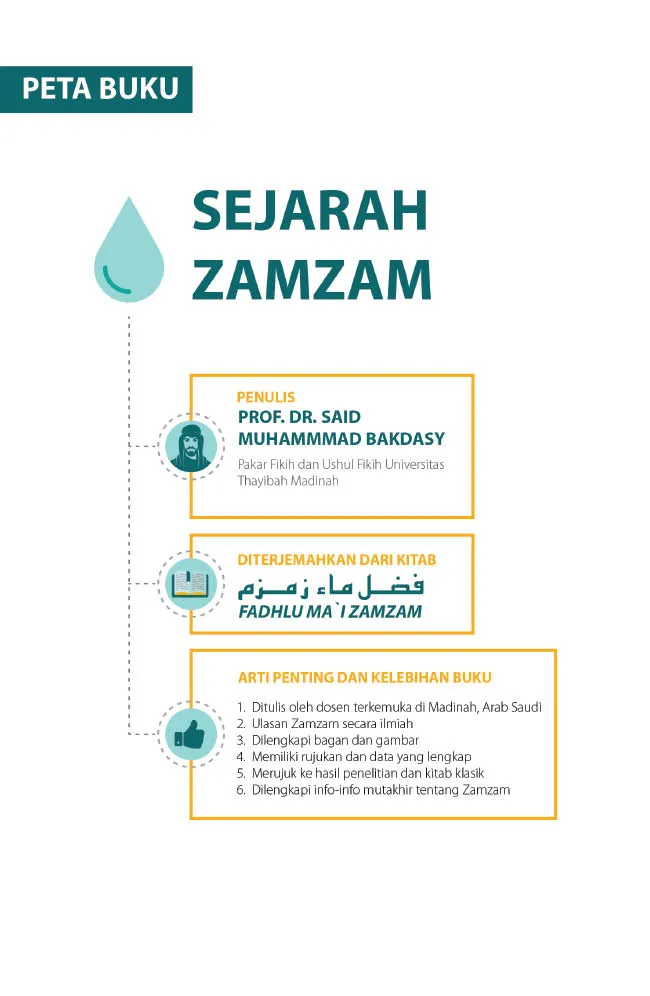 Buku 23 Rahasia Keutamaan Zamzam oleh Said Muhammad Bakdasy