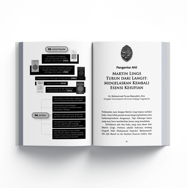 Buku Apa Itu Tasawuf? oleh Martin Lings