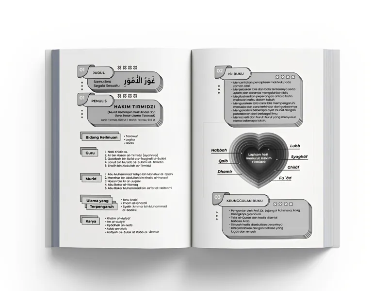 Buku Rahasia Semesta Sebelum Dunia oleh Hakim Tirmidzi