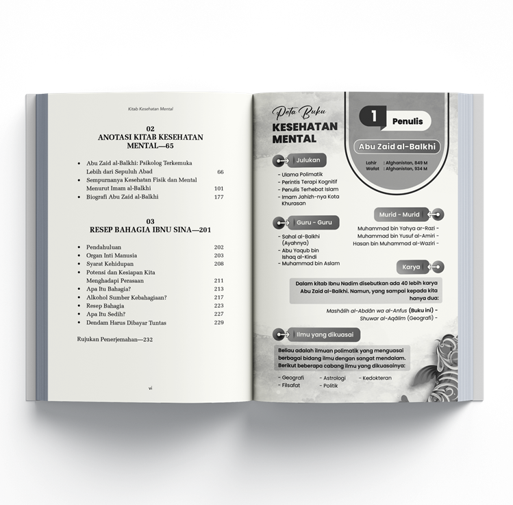 Buku Kitab Kesehatan Mental oleh Abu Zaid al-Balkhi