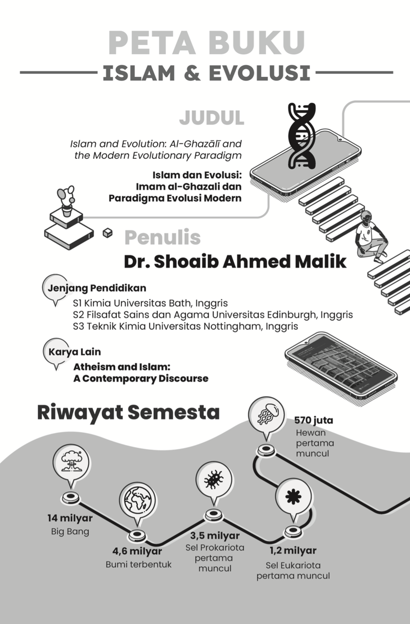 Buku Islam Dan Evolusi oleh Shoaib Ahmed Malik