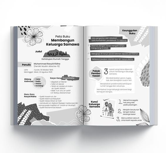 Buku Membangun Keluarga Samawa oleh Muhammad Rasyid Ridha