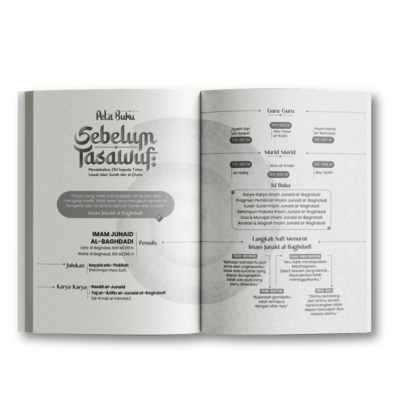 Buku Sebelum Tasawuf SC oleh Imam Junaid al-Baghdadi