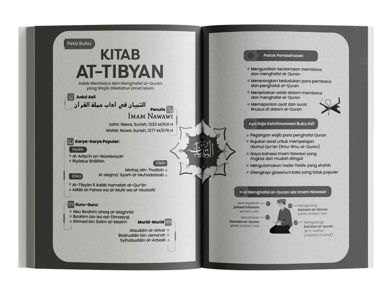 Buku KITAB AT-TIBYAN  (Adab Membaca dan Menghafal al-Quran yang Wajib Diketahui Umat Islam) oleh Imam Nawawi