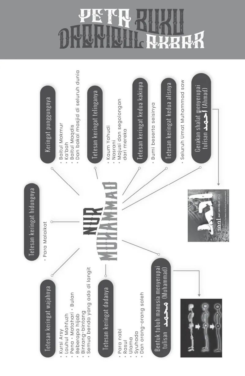 Buku Daqaiqul Akhbar Sc 2024 oleh Syekh Abdurrahim bin Ahmad al-Qadhi