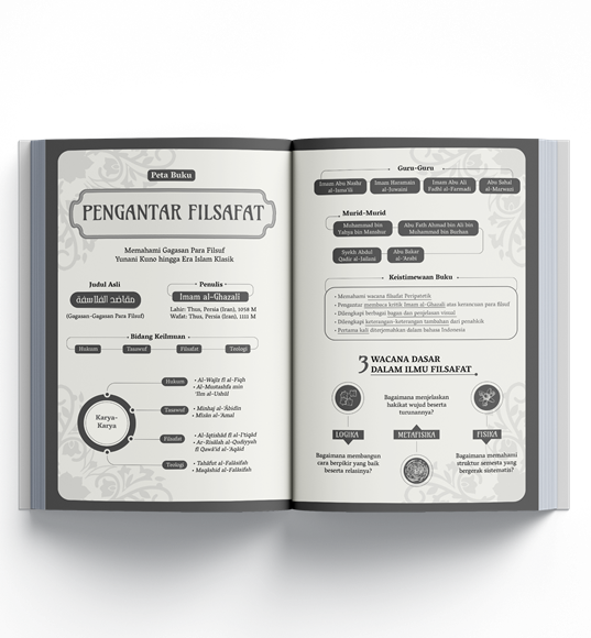 Buku Pengantar Filsafat oleh Imam Al Ghazali