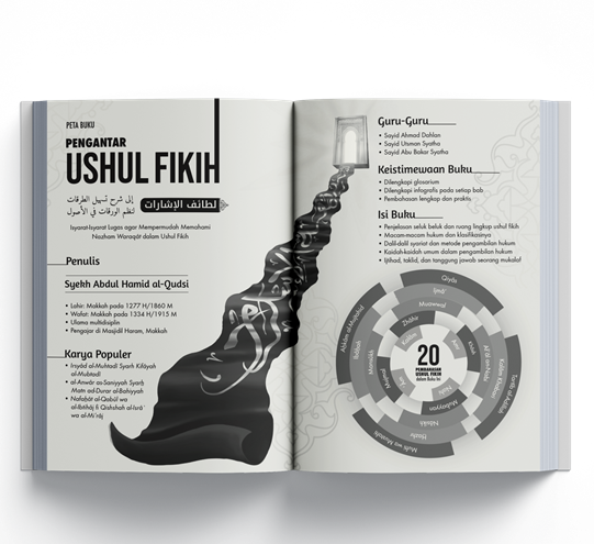 Buku Pengantar Ushul Fikih oleh Syekh Abdul Hamid al-Qudsi