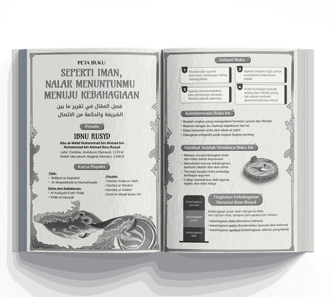 Buku Seperti Iman, Nalar Menuntunmu Menuju Kebahagiaan oleh Ibnu Rusyd