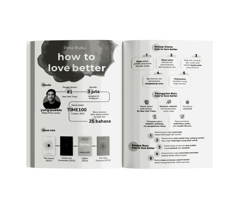 Buku How to Love Better oleh Yung Pueblo