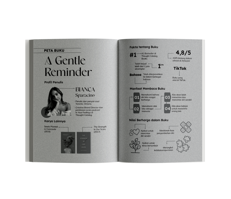 Buku A Gentle Reminder (HC) oleh Bianca Sparacino