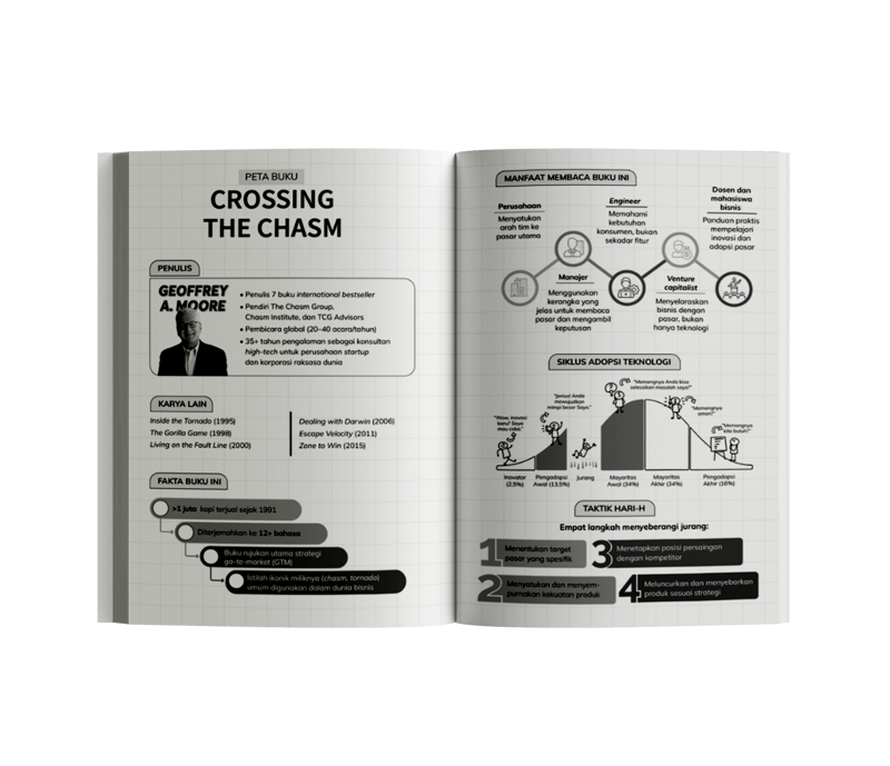 Buku Crossing the Chasm oleh Geoffrey A. Moore