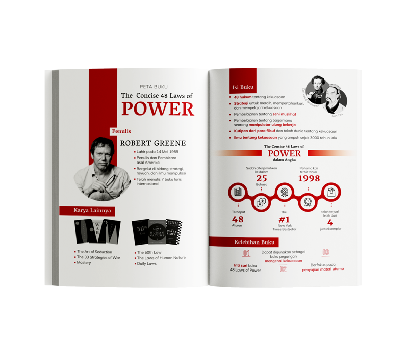Buku Versi Ringkas 48 Laws of Power HC oleh Robert Greene