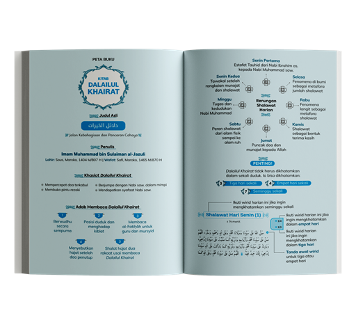 Buku Kitab Dalailul Khairat oleh Imam al-Jazuli