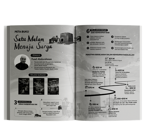 Buku Satu Malam Menuju Surga oleh Fuad Abdurahman