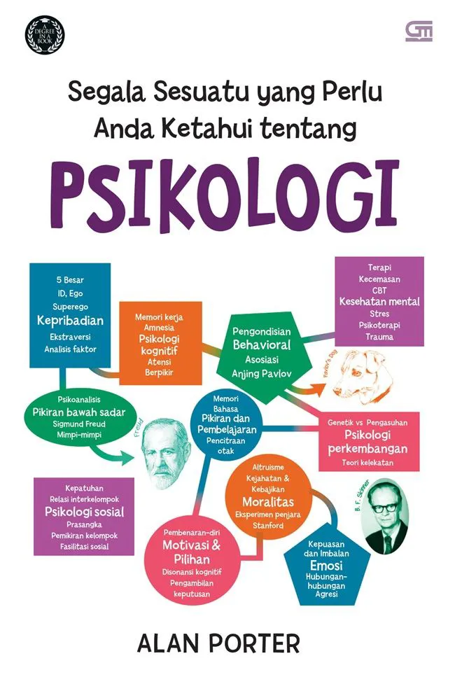 Buku Segala Sesuatu Yang Perlu Anda Ketahui Tentang Psikologi oleh Alan Porter